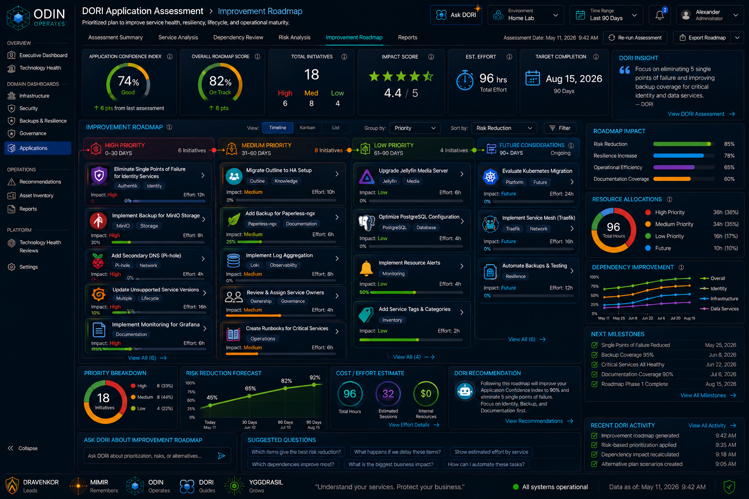DORI Application Roadmap concept