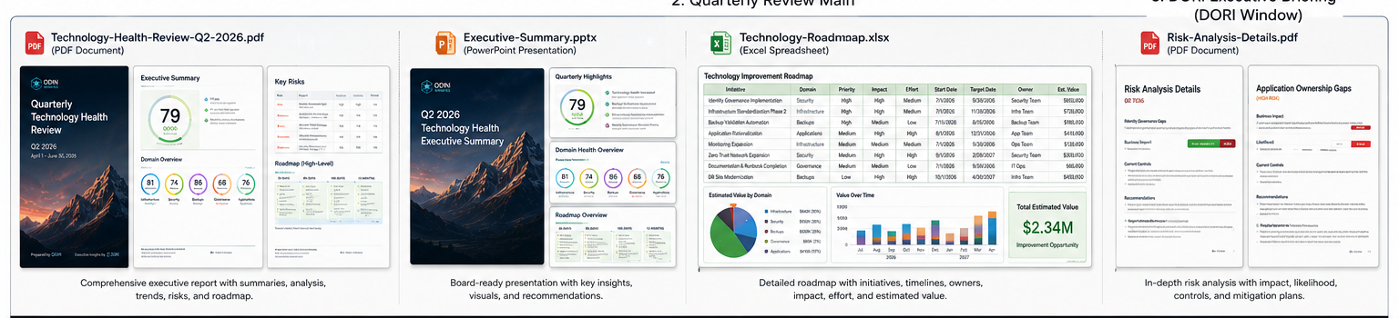 DORI downloadable report deliverable examples