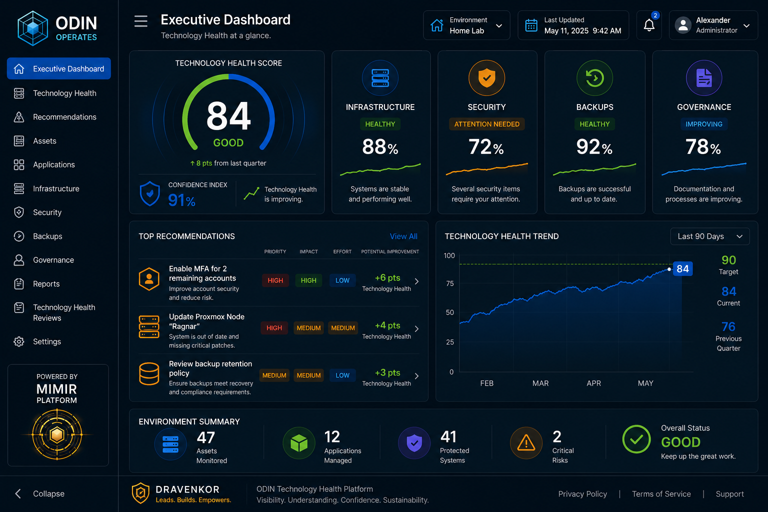 ODIN Executive Dashboard concept