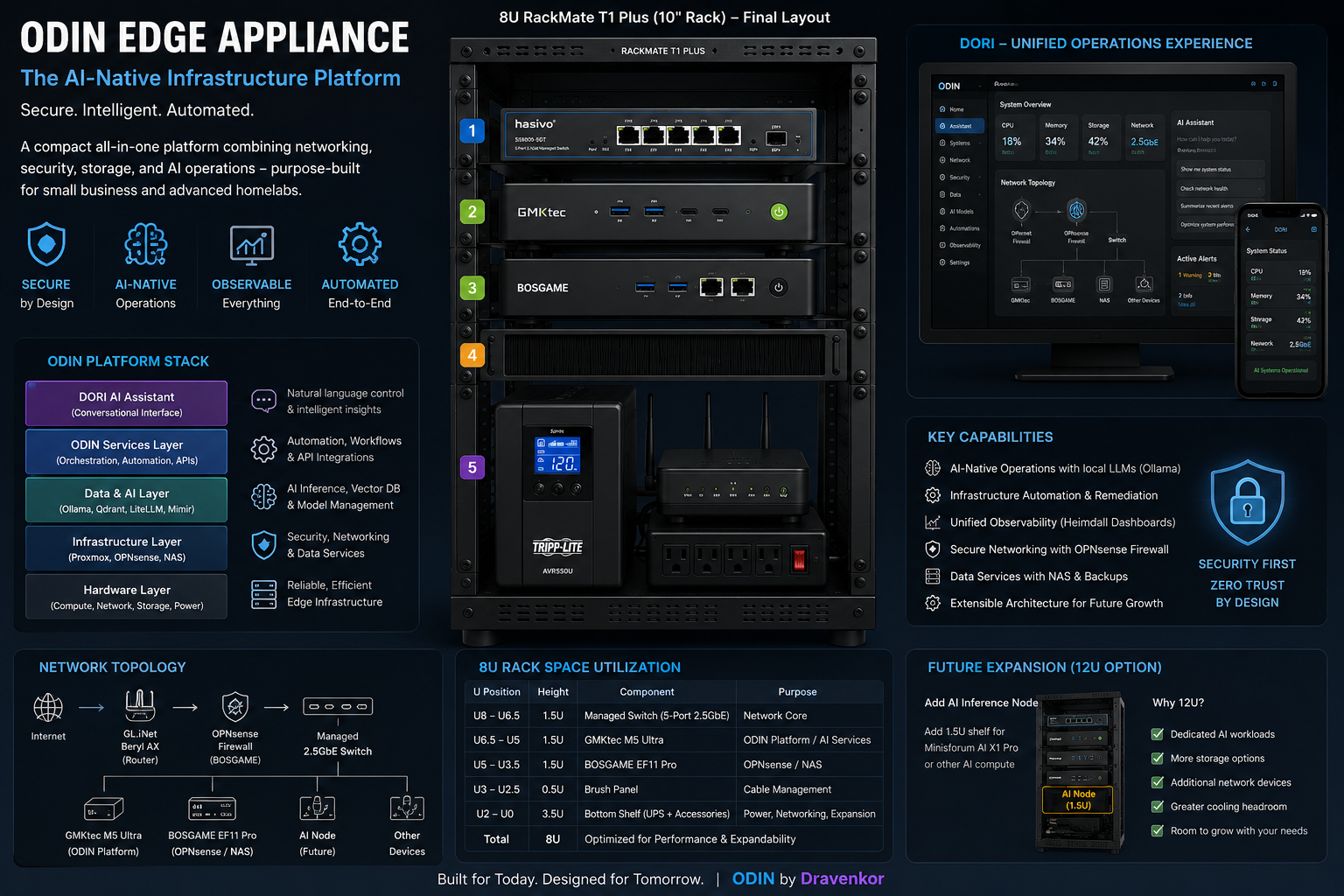 ODIN Edge Appliance product overview concept