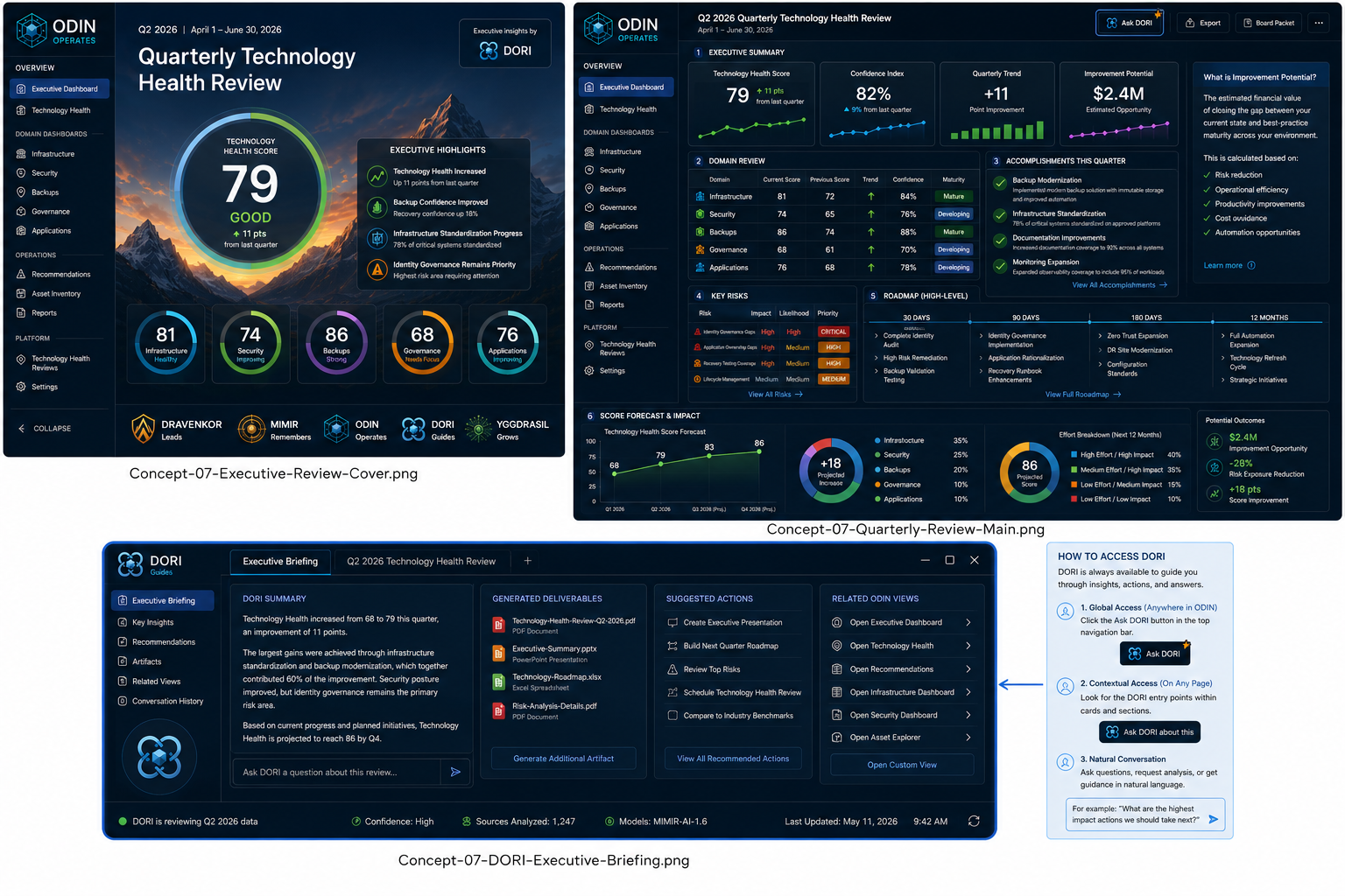 Quarterly Technology Health Review concept