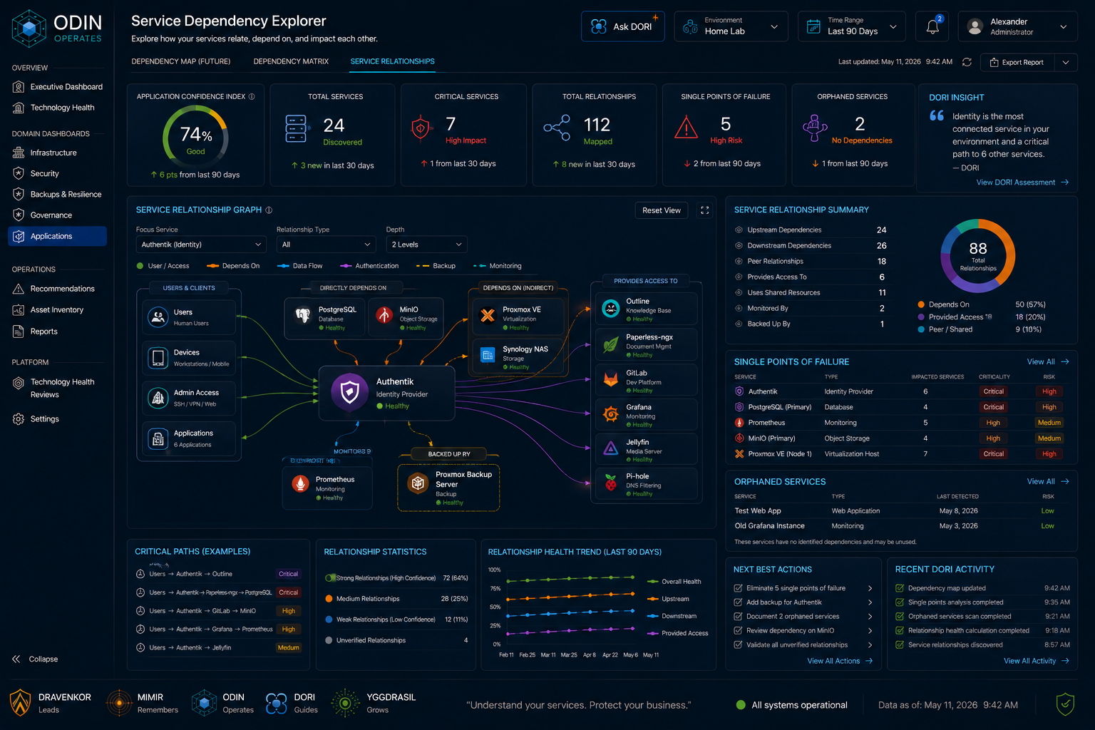 Service Dependency Explorer concept