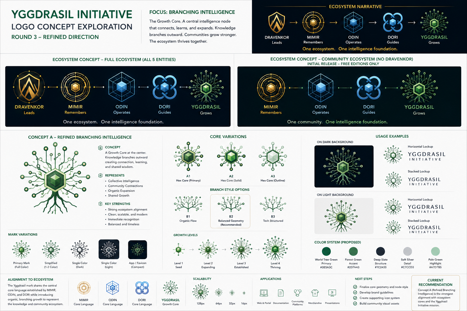 Yggdrasil Initiative logo and ecosystem concept
