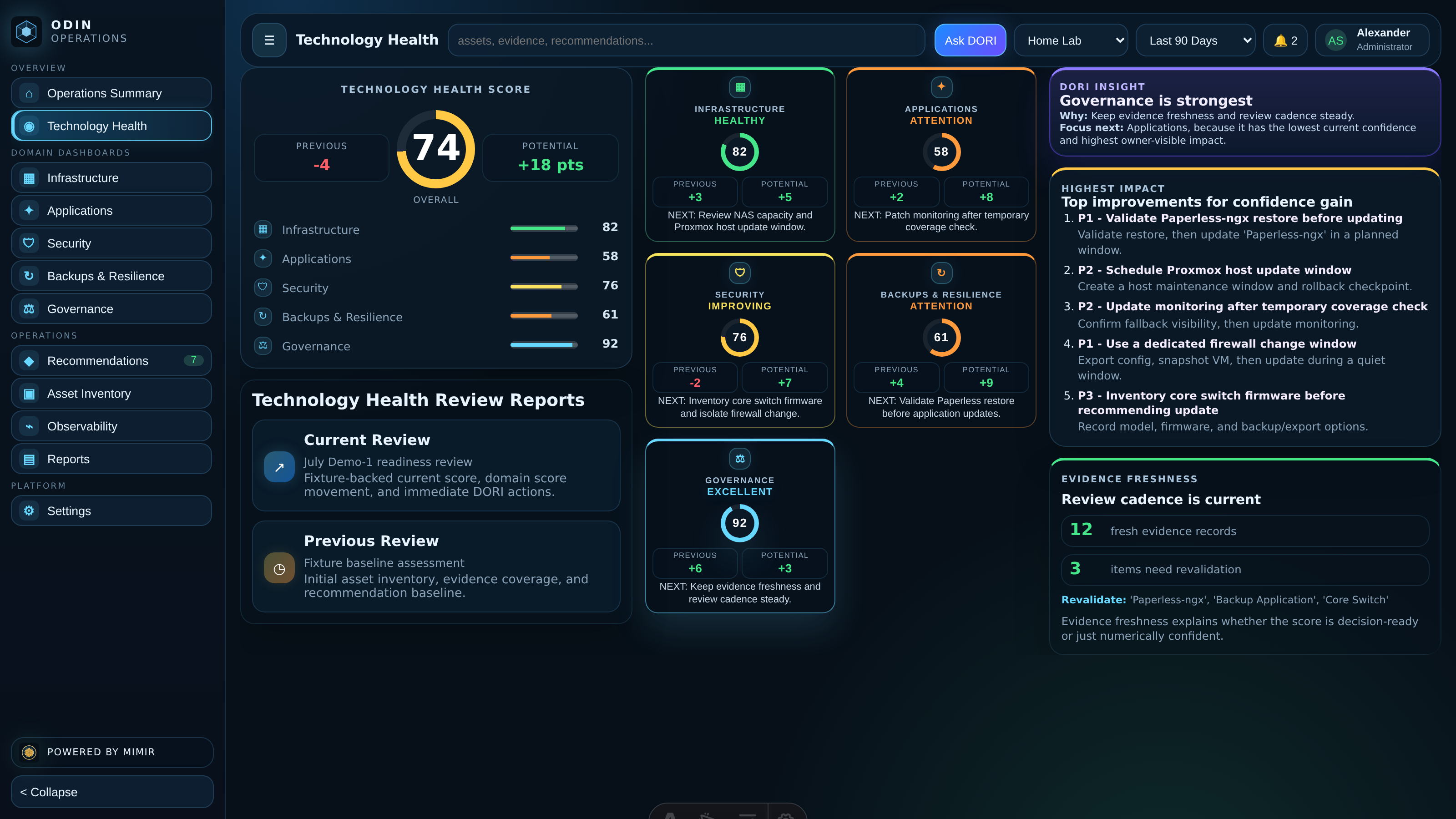 Actual ODIN Concept Demo-1 Technology Health screen
